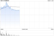 梦见经血和黄医药现涨超5% 呋喹替尼和信迪利单抗联合疗法的新药上市申请获受理