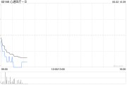 梦见经血心通医疗-B全购上海佐心余下49%股权 强化左心耳封堵产品AnchorMan®权益