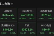 梦见经血亚太市场全线下跌，港股调整，连连数字大涨超60%