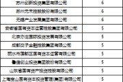 梦见经血深度透视：股权投资机构如何玩转“科技创新债” 江湖？