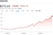 梦见经血泡泡玛特股价年内飙涨200%，多家机构紧急上调目标价