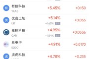 梦见经血周二热门中概股涨跌不一 台积电涨2.64%，理想汽车跌3.57%