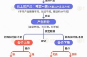 梦见经血【民生调查局】有投资者被套数百万元 永坤黄金怎么了？