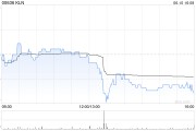 梦见经血KLN附属拟出售嘉里化工储运(上海)100%股权