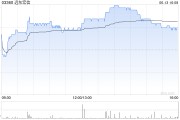 梦见经血远东宏信：合共2090.5万美元的债券已于6月13日转换并注销