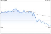 梦见经血黄金周线收涨却现隐忧：下周CPI会否成为"压垮骆驼的最后一根稻草"？