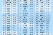 梦见经血今日起这99个火车站车票起售时间有变化！