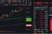梦见经血上车就走，银行ETF（512800）稳步5连阳，逼近前高！震荡市压舱石，险资持续扫货
