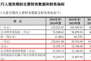 梦见经血打新！智能卡龙头，来了