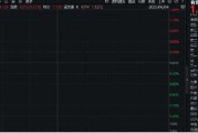 梦见经血美国提高钢铝关税至50%，有色金属板块或应声大涨！机构：建议重视战略金属投资机遇