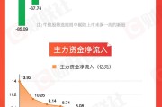 梦见经血【图解牛熊股】稀土概念股涨幅居前，油气开采板块表现强势
