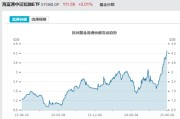 梦见经血见证历史！激增80%，这一产品狂飙，规模突破3100亿元！