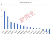 梦见经血利好突现，这一技术或迎关键拐点！具身智能大消息，机构扎堆关注概念股名单出炉