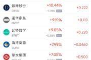 梦见经血周五热门中概股涨跌不一 拼多多涨1.28%，小鹏汽车跌2.4%
