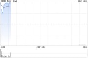 梦见经血蔚来绩后高开近4% 二季度营收预增11.8%-15%