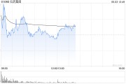 梦见经血美银证券：升石药集团目标价至6港元 重申“跑输大市”评级