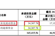 梦见经血纳睿雷达溢价421%收购背后：标的公司6名投资者先后减资或退出 是否满足科创属性要求待考
