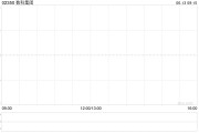 梦见经血数科集团获折让约28.9%提全购要约 6月13日复牌