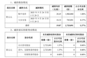 梦见经血套现逾5400万元，会畅通讯原实控人完成清仓减持
