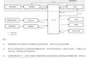 梦见经血上市“魔咒”中的周六福：四千门店仅91家自营，加盟“镀金”