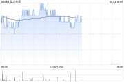 梦见经血花旗：降信义光能目标价至2.3港元 维持“中性”评级