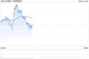 梦见经血全球央行因金价上涨4月净买入放缓，但整体买盘预计将继续