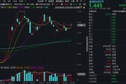 梦见经血“若干重大金融政策”即将落定，金融科技能否继续向上突破？