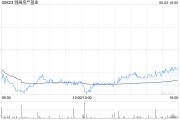 梦见经血瑞银：维持领展房产基金“买入”评级 目标价44.2港元