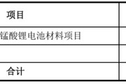 梦见经血天塌了！锰基正极材料小霸主，遭遇比亚迪搅局两轮车电池，湘潭电化：扩产锰酸锂前途未卜