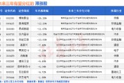梦见经血突然爆发！A股底已出现？