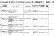 梦见经血民生银行威海分行被罚68.5万元：因违反金融统计相关规定等