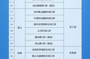 梦见经血新增印尼 中国240小时过境免签政策适用国家扩展至55国