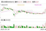 梦见经血盛达资源：公司主营贵金属、有色金属矿的采选和销售
