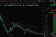 梦见经血万科A首次出售！回款1.46亿元！