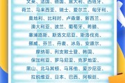 梦见经血中国单方面免签“朋友圈”增至47国