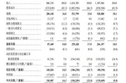 梦见经血上市首日即“破发”！手回集团三闯港交所终圆梦，三个交易日跌去招股价近三成