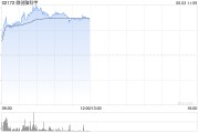 梦见经血微创脑科学早盘涨逾10% 国内植入式脑机接口启动临床入组