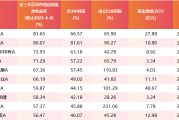 梦见经血医药行业爆了！如何借基想收益？近3年10只医药主题基金超比较基准56%！