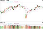 梦见经血操盘必读：影响股市利好或利空消息_2025年6月9日_财经新闻