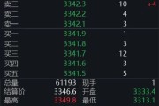 梦见经血黄金回调，白银创新高！上金所提示风险→