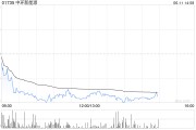 梦见经血中环新能源拟1.15亿港元出售Central Property Group Ltd全部已发行股本