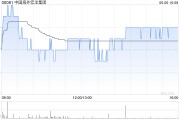 梦见经血中国海外宏洋集团5月实现合约销售额30.12亿元 同比下跌21.1%