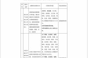 梦见经血“MT”系险企清算又起波澜？易安财险、华夏久盈董事长、总经理皆被禁业 合计被罚437万