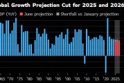 梦见经血世界银行将2025年全球经济增长预期下调至2.3%