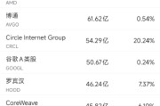 梦见经血6月10日美股成交额前20：OpenAI计划借助谷歌云提高算力