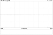 梦见经血诺科达科技附属拟与金安智能科技签署战略合作备忘录