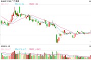 梦见经血广汽埃安5月销量意外逆势大跌 竞品冲击新车自降身价仍出现滞销