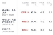 梦见经血2025端午档电影票房破3亿