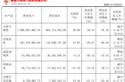 梦见经血入主2个月，溢价200%注入劣质资产？新疆火炬：买壳花的钱，靠关联交易就收回了一半
