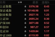 梦见经血近4000股上涨！可控核聚变大消息，批量涨停！